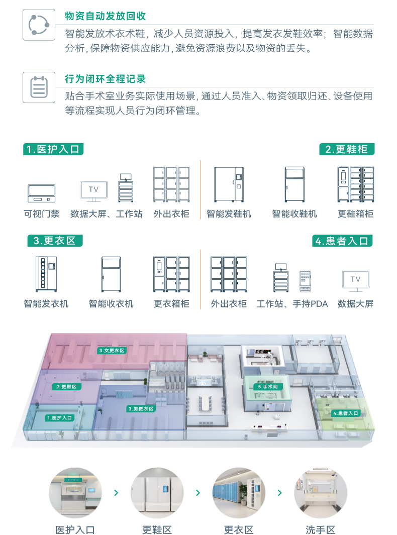 智慧手術(shù)室_03.jpg